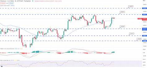 Ethereum Price Predictions: Can a Bitcoin ETF Take ETH to New Heights? - InvestorPlace