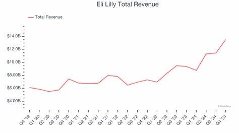 Eli Lilly (LLY)’s Pharmaceutical Leadership as a Driver of Consistent Dividends