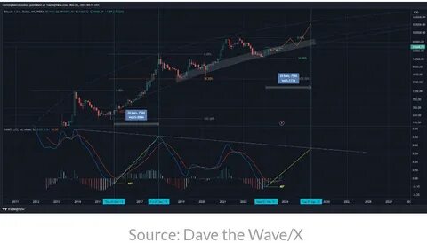 Bitcoin – Analyzing IF there’s a red flag ahead for BTC’s price - AMBCrypto News