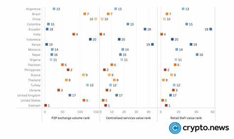 Why some countries adopt crypto while others don’t - crypto.news