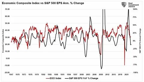 S&P 500 Earnings Recession Forecast Amid Trump-Tariffs Fallout
