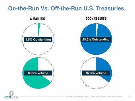Treasuries Extend Run of Losses Before Debt Sales, Fed Minutes
