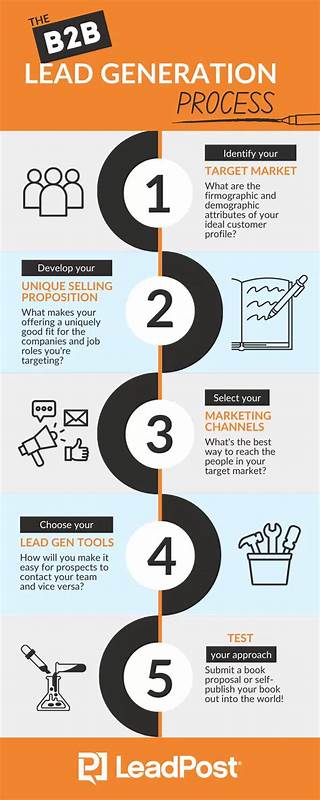 I stopped lead gen tools and got 300M+ B2B scraped leads here's what worked