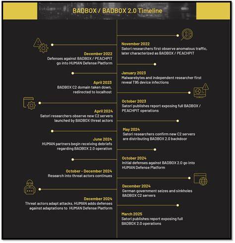 Google Sues Operators of 10M-Device Badbox 2.0 Botnet