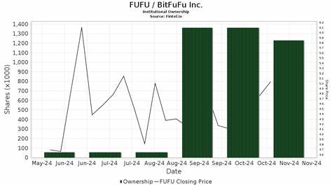 B. Riley Initiates Coverage of BitFuFu (FUFU) with a Buy Rating