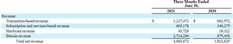 Square Stock: A Great Bitcoin Play (NYSE:SQ) - Seeking Alpha