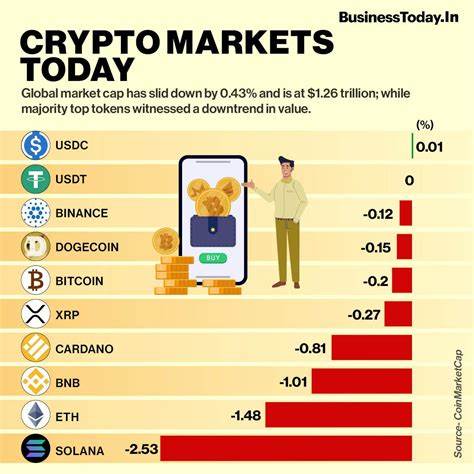 The crypto market nosedive
