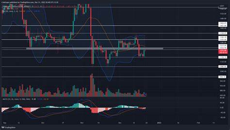 Ethereum Price Prediction As End-of-Correction Pattern Emerged to Regain $4000 - CoinGape