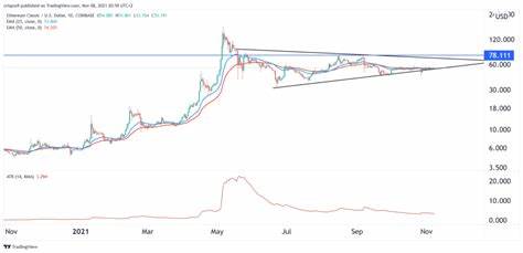 Ethereum Classic is Trading -5.23% Below Our Price Prediction for Oct 19, 2024 - CoinCodex