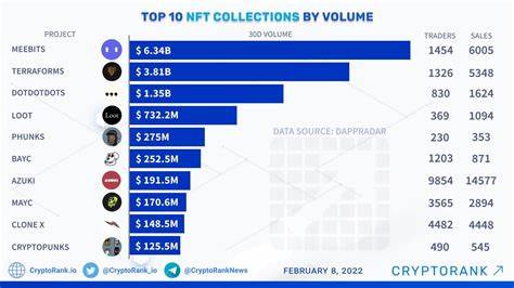 Top 10 NFT Collections with Surging Activity Over the Past Week - Blockchain Reporter