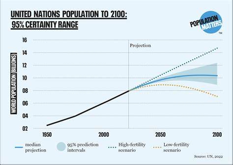 Ask HN: Why didn't people 40 years ago worry about population collapse today?