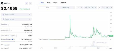 Best Web3 Coins to Buy in 2024