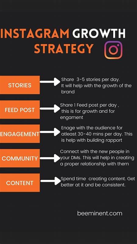 Why Strategic Instagram Likes Are Key to Faster Community Growth