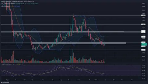 Ethereum (ETH) Price Analysis: Is $6,000 Price Target Possible? - CoinGape
