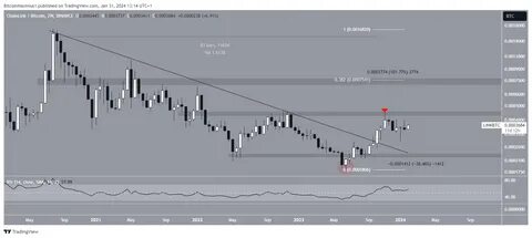 Gold Jumps to New Record, for Now Winning Debate Against Bitcoin as Risk-Off Asset - TradingView