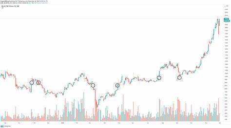 Bitcoin price leaves another massive CME gap behind, technicals suggest it will be filled soon - Forex Crunch