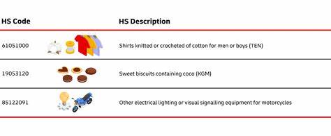 HS Codes | vacuum bags | Harmonised Code | Harmonize Tariff Code