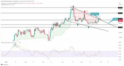 Ethereum is at risk of dropping to $1,600 amid the market correction - Cryptopolitan
