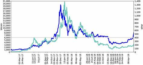 Analysing Social Media Forums to Discover Potential Causes of Phasic Shifts in Cryptocurrency Price Series - Frontiers