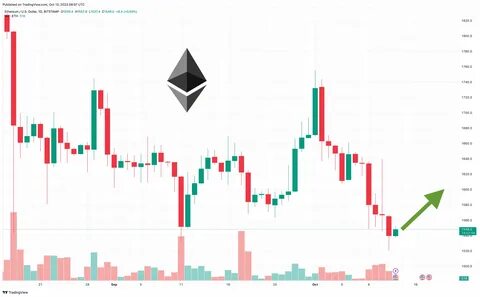 Ethereum (ETH) Holders Double Down on 1Fuel (OFT) as ETH Price Predicted to Return to $2,000