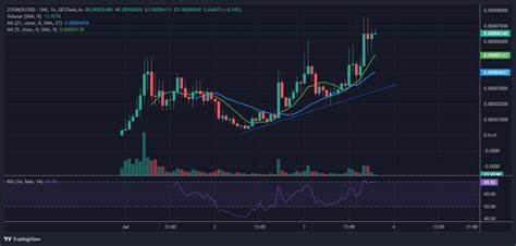 Zoomer Price: ZOOMER Live Price Chart, Market Cap & News Today - CoinGecko Buzz