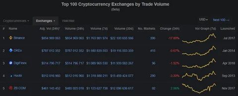 Cryptocurrency Market Loses $110 Billion in 24 Hours—What Happens Next? - Binance