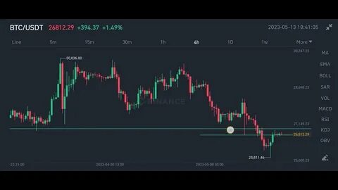 Bitcoin Dips as Trump’s Strategic Reserve Falls Short of Market Expectations | Crypto
