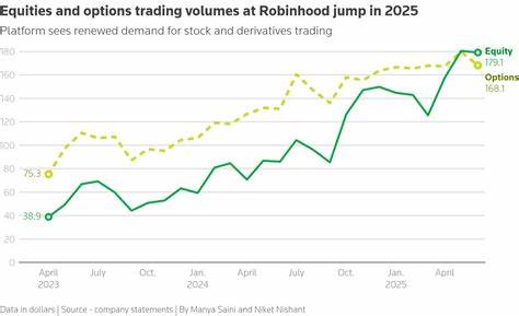 Robinhood outgrows meme frenzy era as retail trading matures