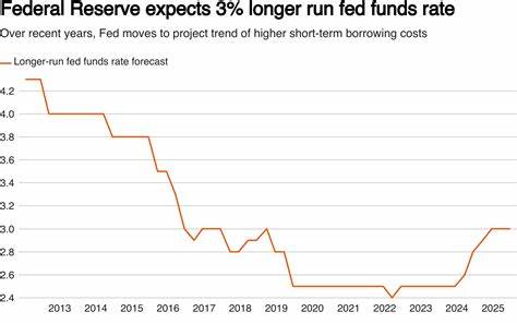 Fed paper says risk of falling back to near zero rates still in play