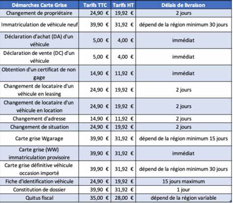 Délai de traitement / Coût de la carte grise - Immatriculation