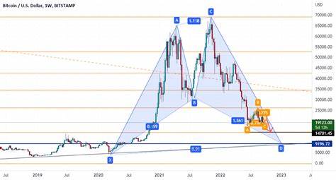 Bitcoin Turns Bearish Before U.S. Economic Data Release: What's next? - crypto.news