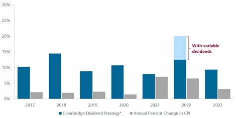Clearbridge Dividend Strategy Initiated a Position in L3Harris Technologies (LHX) on a Dip