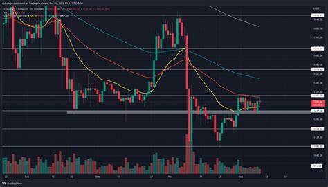 Bitcoin and Ethereum: Price Volatility Amid Political and Economic Uncertainty