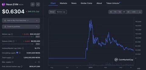 Week in Solana: Quantum of $SOL Aced, ETF End of January? - CoinMarketCap