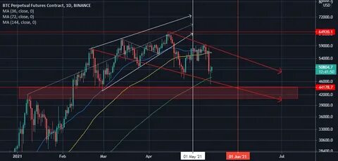 A "healthy" Correction: Why A Bitcoin At $70K Wouldn't Be Dramatic. - Cointribune EN
