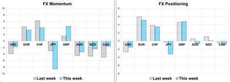 Sterling at Risk of Fresh Losses on Fiscal Fears