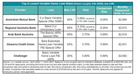 Best Home Loan Rates Comparison Australia (From 4.59%)