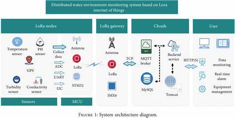 Necessary tool? Async LoRA for distributed systems