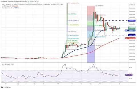 20,000,000 SHIB Burned In Minutes – What's Happening? - TradingView