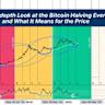  Bitcoin volume metric suggests &#039;$130K-$135K BTC will happen&#039; in the summer 