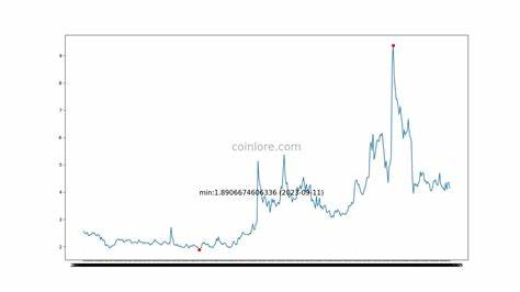 Badger Price: BADGER Live Price Chart, Market Cap & News Today - CoinGecko Buzz