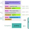 Context Engineering