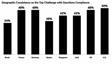 The Future of Sanctions Compliance Programs: Navigating the Challenges of a Complex Global Landscape - Kroll