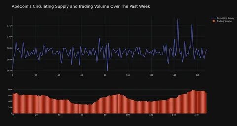 Cryptocurrency Artificial Superintelligence Alliance Decreases More Than 4% Within 24 hours - Benzinga