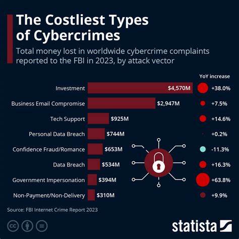 Russia's Cybercrime Damage Exceeds $1.25 Billion in 2024, Minister Says - Bitcoin.com News
