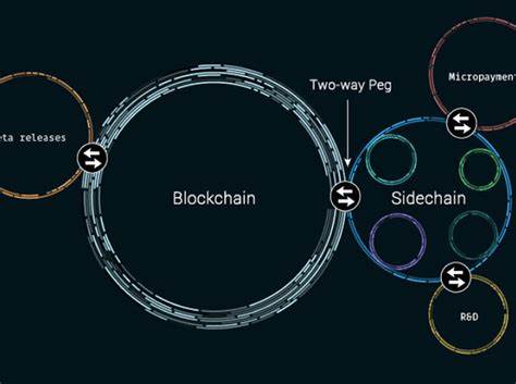 How ICE’s crypto feed with Blockstream works - DigFin