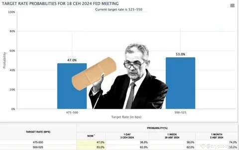 Veteran trader rules out 50bps rate cut, predicts 'best results' for crypto