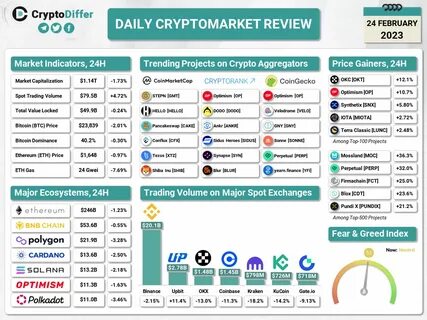 Daily Market Review: BTC, ETH, SUI, FTM, HNT: Guest Post by BlockchainReporter - CoinMarketCap