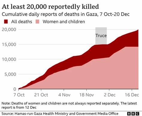 Analysing the Death Toll from the Hamas-Run Ministry of Health in Gaza [pdf]