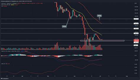 Ethereum (ETH) Price Gives A Strong Breakout Above $2,200, Next Target $3,500 - CoinGape